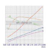 Маломощный DC-мотор гидравлический 24В 800Вт 3200 об/мин, наружный диаметр 80 мм thumbnail-6