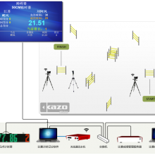Show Jumping Scoring System thumbnail-1