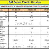 Plastic Sheet/film Crusher PriceBM-600X350 thumbnail-3
