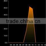 Wireless Energy Monitors, Enegy Meters, Electricity Monitors(WEM1) thumbnail-4