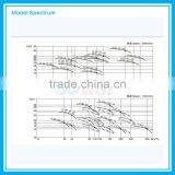 Self Priming Water Pump/ Diesel Engine Self Priming Pump thumbnail-4