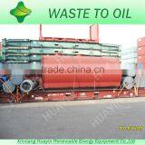 Get SGS Emmission Report scrap tyre and plastic pyrolysis plant