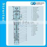 Horizontal Centrifugal Water Pump thumbnail-3