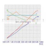 Electric Motor dc China Wuxi Jinle 12volt Hydraulic thumbnail-5