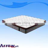 China Sponge and Spring Single Bed Mattress thumbnail-1