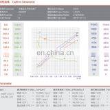 24-водтный электрический постоянного тока двигатель с угольными щетками для погрузчика thumbnail-6