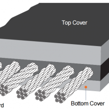 Zhengtan Belting Brand Steel Cord Rubber Conveyor Belt