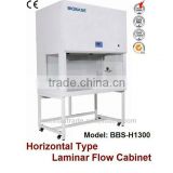 Horizontal Laminar Flow Clean Bench (BBS-H1300)