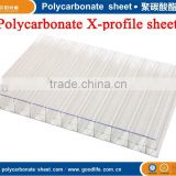 Clear Polycarbonate roofing