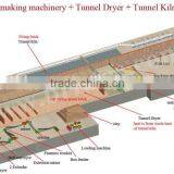 Electric Clay Brick Kiln in Automatic Clay Mud Brick Making Plant thumbnail-2