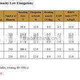 High Tenacity Low Elongation Reliance Pet Filament Yarn thumbnail-5