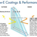 Low Emissivity Coated Glass use for passive-house /hollow glass/ triple glazed glass price