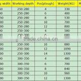 Best Price 4 Ploughs Turnover Plow thumbnail-6