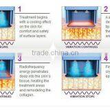 TRF-02 Ther-mage RF Pixel Wrinkle Removal Beauty Machine, Achieving Fractional and Continuous Treatment thumbnail-3