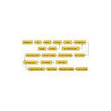 Gypsum Board Plasterboard Making Machine