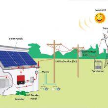 Hefei Junmuhe Electric Co., Ltd. company overview - view 1 thumbnail