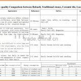 Advance Corrosion Resistance 2.5-3mm Thickness Corrosion Resistance Flexible Sandstone, Exterior Wall Sandstone thumbnail-6