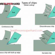 the Relationship Between Cutting Elements and Chips thumbnail-3