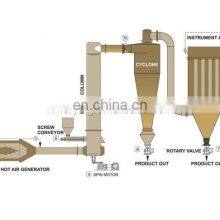 Intergrated Flash Spin Drying Solution for Fermented Soybean Meal thumbnail-5