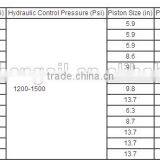 Petroleum Equipment API & ISO Standard Double Ram Type Preventer for Oilfield thumbnail-5