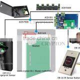 2 Ways 1 Door Access Control Kits