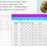 Sliding Gate Wheels Groove R/V/Y/H thumbnail-1