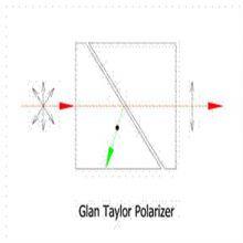 Glan Laser Polarizer,Glan Thompson Polarizer, Glan Thompson Polarizer thumbnail-2