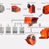 Sand Making Machine for a Whole Large Capacity Sandstone Production Line Made by Dingli thumbnail-1