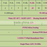 20L Chemical Industry Small Model Glass Reaction Vessel thumbnail-6