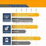 The Nice Fashion Spacious Duffel Bag For Amazon Brand Seller thumbnail-2