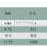 SKS-1 Industrial Tire Skid Steer Tires 12x16.5/12-16.5 thumbnail-2