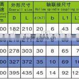 ZKB Single-output Shaft Spigot Support Forced Fan Cooling Magnetic Powder Brake thumbnail-3