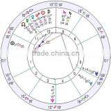 Pharmaceutical Ruler