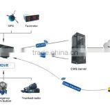 Teswell 4 ch 1TB HDD/128GB Sd Card Mobile Dvr/ h 264 Dvr With 3g Gps Wifi thumbnail-4