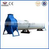 Professional Drying Sand, Slag, Coal, Wood, Bagasse, Sawdust Rotary Dryer thumbnail-5