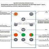 Static Motion Lawn Led Night Star Light Projector Shower With Remote Controller thumbnail-4