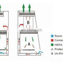 Class II A2 Biological Safety Cabinet BSC SERIES thumbnail-4