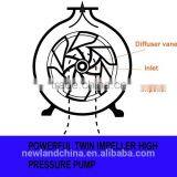 Hongda 6.5hp Engine High Pressure Water Pump for Fireman,2inch(50mm) Water Pump With Single Impellor thumbnail-4