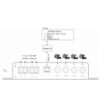 3G-HD-SDI With SNMP Fiber Optic Converter,3G-SDI With Audio,Ethernet,data,SNMP Function,Switch Telephone thumbnail-2