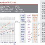 72v 2000w электродвигатель высокого качества thumbnail-5