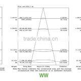 Singapore,16W Dimming PAR30 COB LED Spotlight in Aluminum Alloy With ETL Approval,CREEs LED,Dimmable Par30 LED Lamp,3Years Warra thumbnail-4