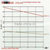 Poultry Ventilation Fan /exhaust Fan thumbnail-2