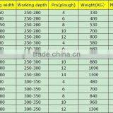 Factory Price 4 Ploughs Reversible Plough thumbnail-6