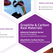 YUNSSEN Graphite & Carbon Materials company overview - view 1 thumbnail