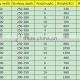 Best Price 2 Ploughs Roll-over Plow thumbnail-6