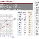 DC Motor 24V Brush 1000W thumbnail-5