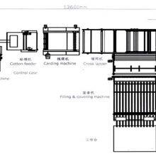 Production Line for Bedding and Covering thumbnail-3