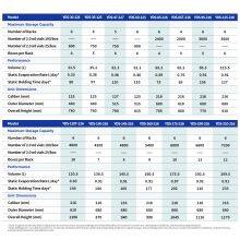Colombia Cryogenic Freezers Suppliers thumbnail-5