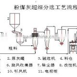 Fly Ash superfine sorting technology product line