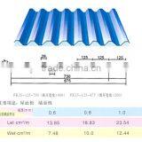 Zinc Ribbed Iron Fence Sheet thumbnail-5